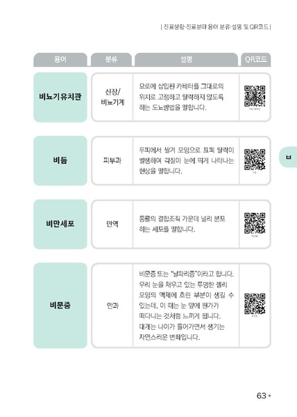파일:의료용어 수어해설사전.pdf