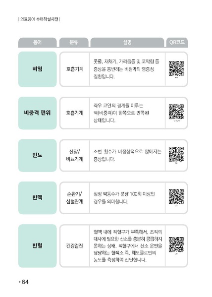 파일:의료용어 수어해설사전.pdf