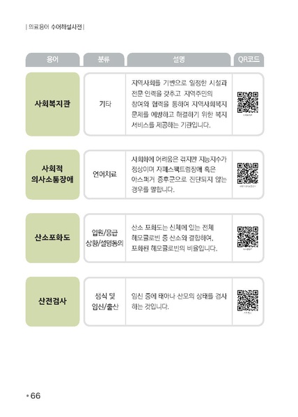 파일:의료용어 수어해설사전.pdf