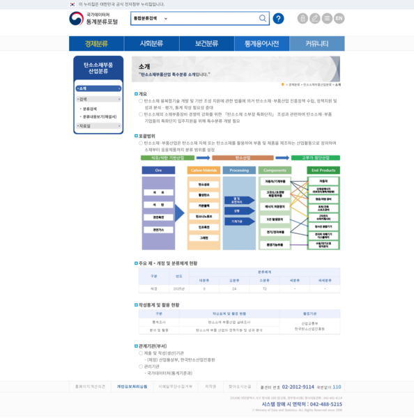 파일:(20260110 other)통계분류포털-경제분류-특수분류-탄소소재부품산업-소개.png