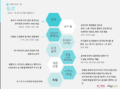 (20241106)공연예술통합전산망 장르분류 체계 (KOPIS+이용가이드 2023.07 포털사이트용-KOPIS 분류기준).png