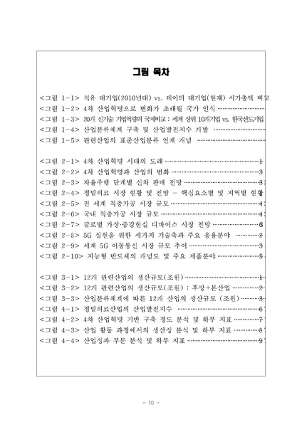 파일:4차산업혁명분류체계개선및지수개발 최종 제출용.pdf