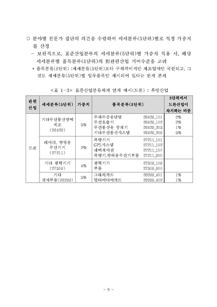 파일:4차산업혁명분류체계개선및지수개발 최종 제출용.pdf