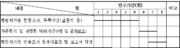 국가 병원체자원의 현황조사 및 목록작성 과업추진일정