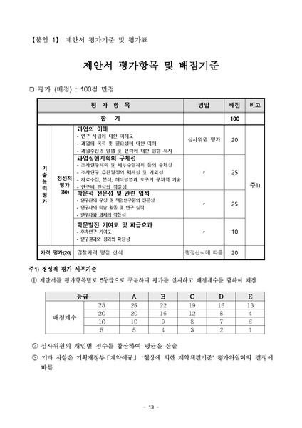 파일:2023년 권역별 마을신앙(전라권, 제주권) 현황조사 및 목록화 학술연구용역(재공고).pdf