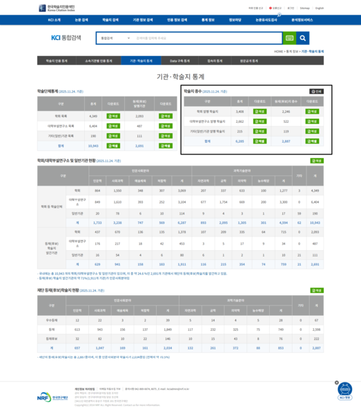 파일:(20251124 main)한국학술지인용색인-통계 정보-기관·학술지 통계.png