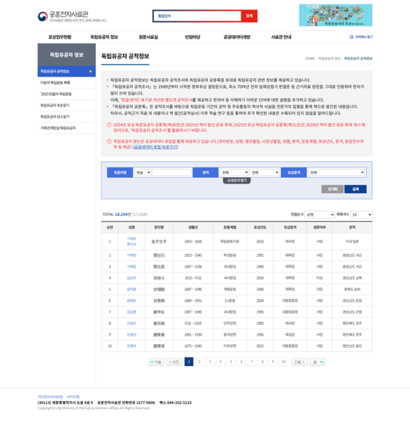 파일:(20250514 main1-2)공훈전자사료관-독립유공자 정보-독립유공자 공적조서.png