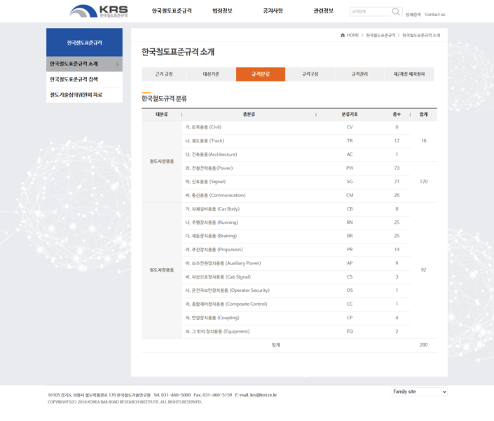 파일:(20260213 main)KRS한국철도표준규격 홈페이지-한국철도표준규격-한국철도표준규격 소개-규격분류.png