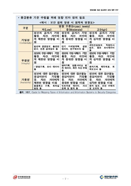 파일:영업비밀 자료 등급분류 체계 마련 연구(RFP-1-065).pdf