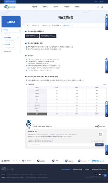 파일:(20251116 main)한국연구재단-사업안내-사업자료실-연구분야분류표-학술표준분류.png